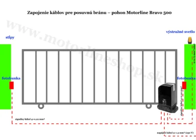 Zapojenie káblov pre posuvnú bránu Motorline Bravo 500